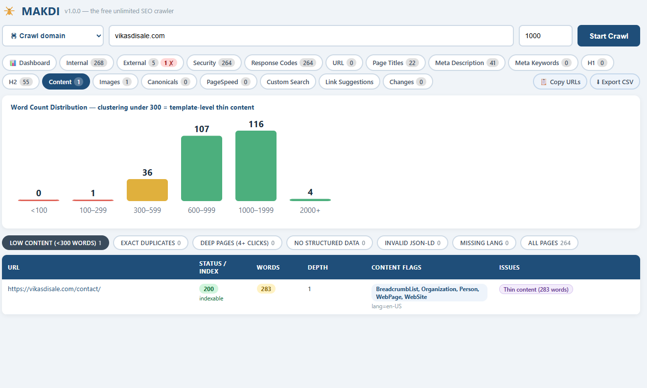 Makdi content analysis tab showing word counts, thin content pages under 300 words and exact duplicate detection