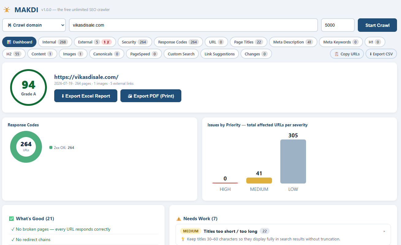Makdi crawl results with Screaming Frog style tabs for internal pages, titles, meta descriptions, H1, images and response codes
